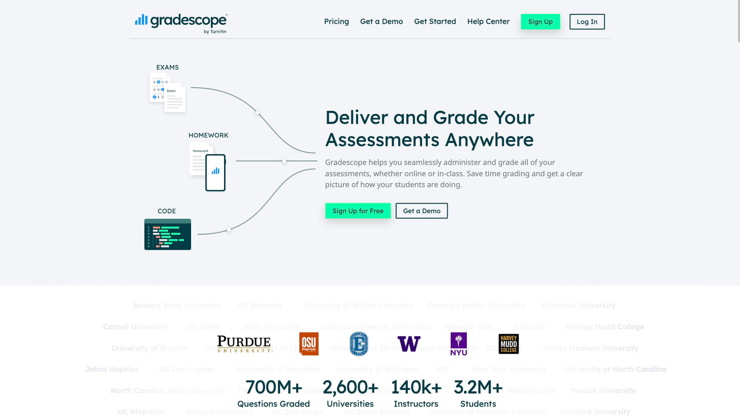 Gradescope截图